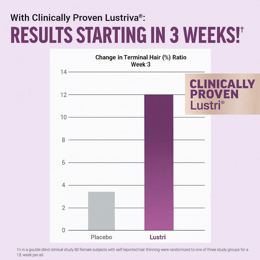 Hair Growth Accelerator